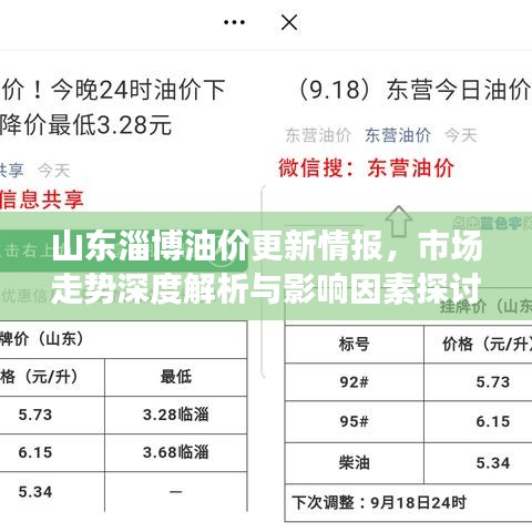山东淄博油价更新情报，市场走势深度解析与影响因素探讨