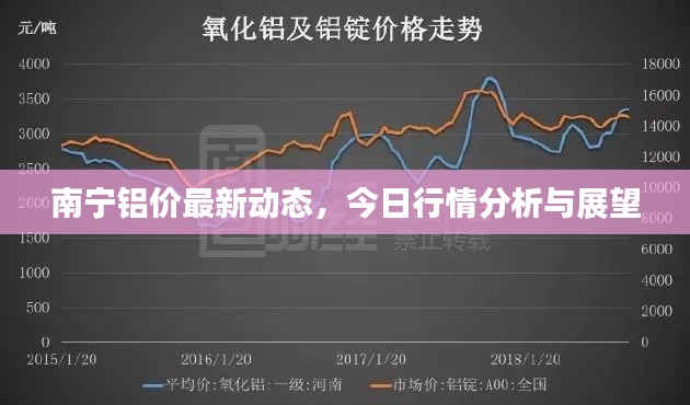 南宁铝价最新动态，今日行情分析与展望