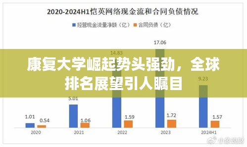 康复大学崛起势头强劲，全球排名展望引人瞩目