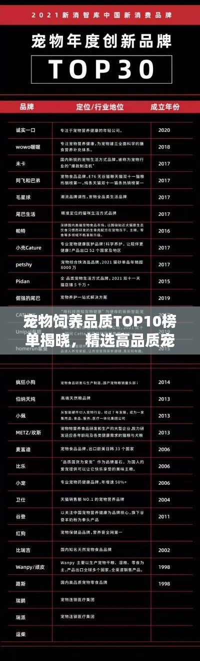 宠物饲养品质TOP10榜单揭晓，精选高品质宠物饲养排名