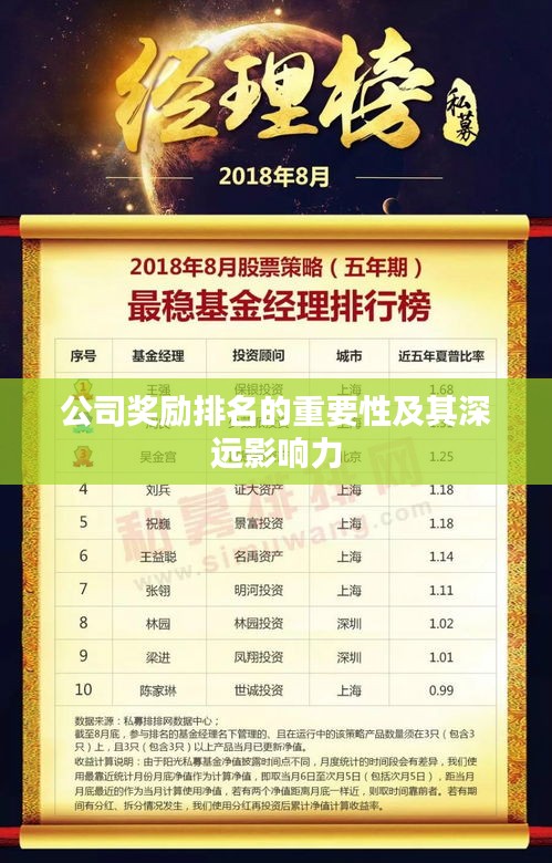 公司奖励排名的重要性及其深远影响力