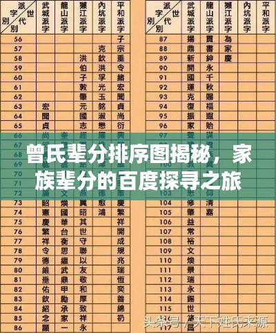 曾氏辈分排序图揭秘，家族辈分的百度探寻之旅
