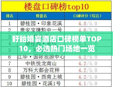盱眙婚宴酒店口碑榜单TOP10，必选热门场地一览