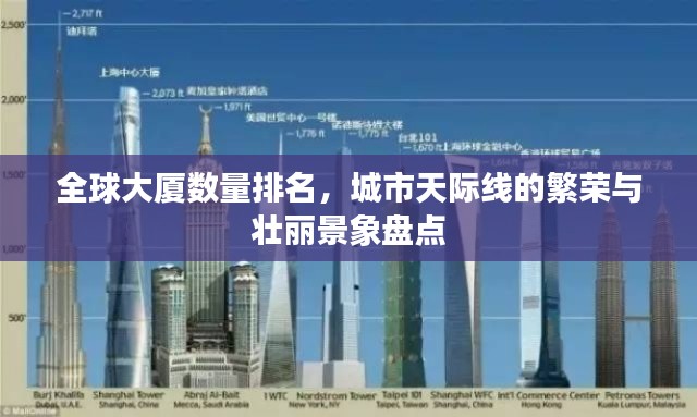 全球大厦数量排名，城市天际线的繁荣与壮丽景象盘点