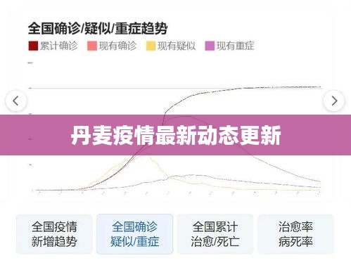 丹麦疫情最新动态更新