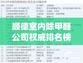 顺德室内除甲醛公司权威排名榜单揭晓！