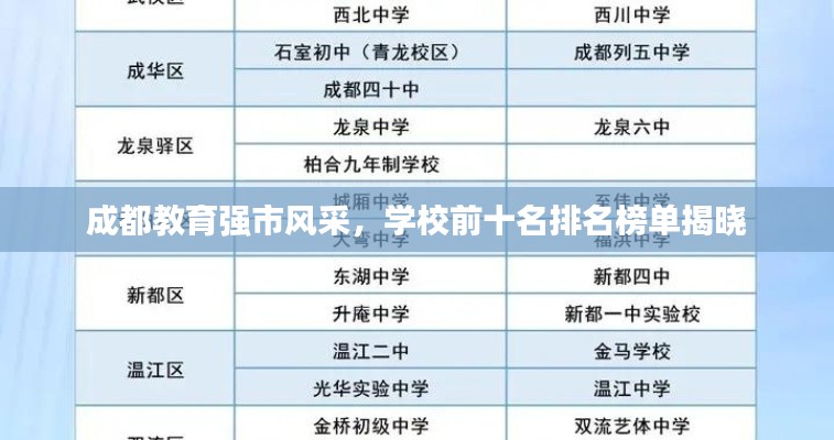 成都教育强市风采，学校前十名排名榜单揭晓