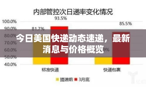 今日美国快递动态速递，最新消息与价格概览
