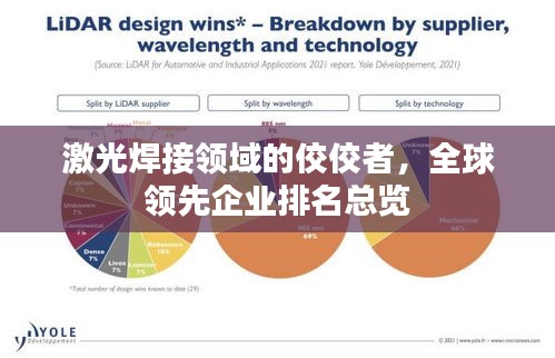 激光焊接领域的佼佼者，全球领先企业排名总览