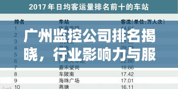 广州监控公司排名揭晓，行业影响力与服务质量一览