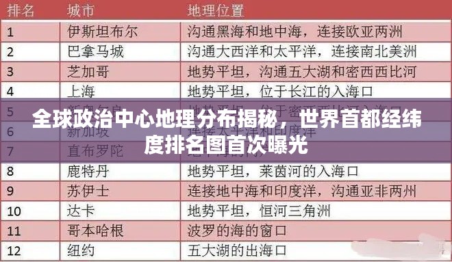 全球政治中心地理分布揭秘，世界首都经纬度排名图首次曝光