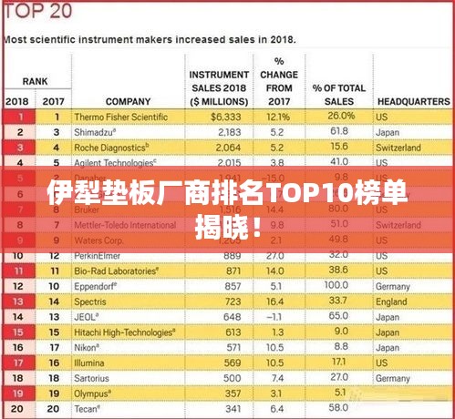 伊犁垫板厂商排名TOP10榜单揭晓！