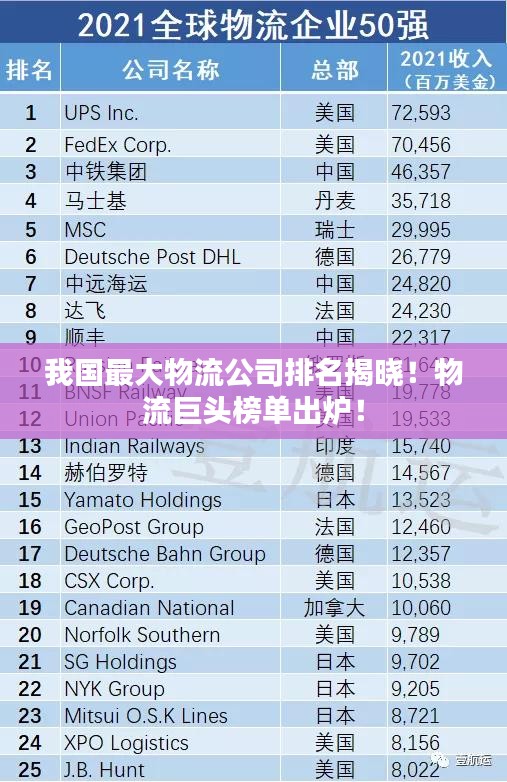 我国最大物流公司排名揭晓！物流巨头榜单出炉！