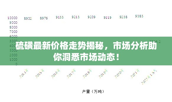硫磺最新价格走势揭秘，市场分析助你洞悉市场动态！