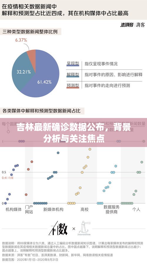 吉林最新确诊数据公布，背景分析与关注焦点