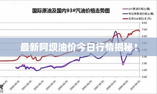 最新阿坝油价今日行情揭秘！