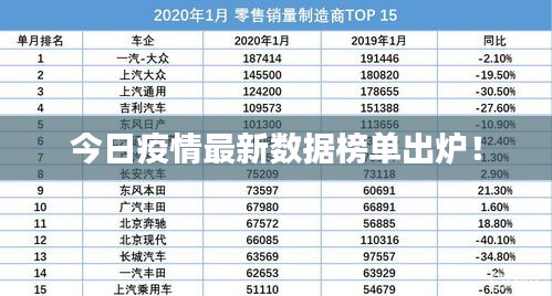 今日疫情最新数据榜单出炉！