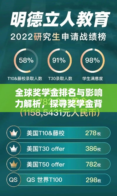 全球奖学金排名与影响力解析，探寻奖学金背后的力量与魅力！