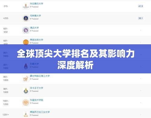 全球顶尖大学排名及其影响力深度解析