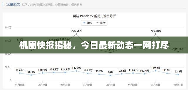 机圈快报揭秘，今日最新动态一网打尽