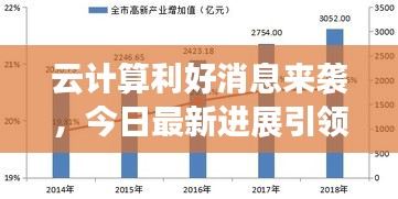 云计算利好消息来袭，今日最新进展引领行业新篇章
