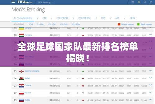 全球足球国家队最新排名榜单揭晓！