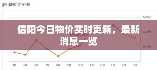 信阳今日物价实时更新，最新消息一览