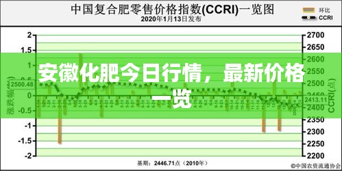 安徽化肥今日行情，最新价格一览