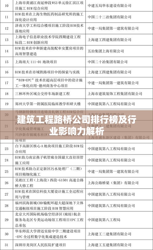 建筑工程路桥公司排行榜及行业影响力解析