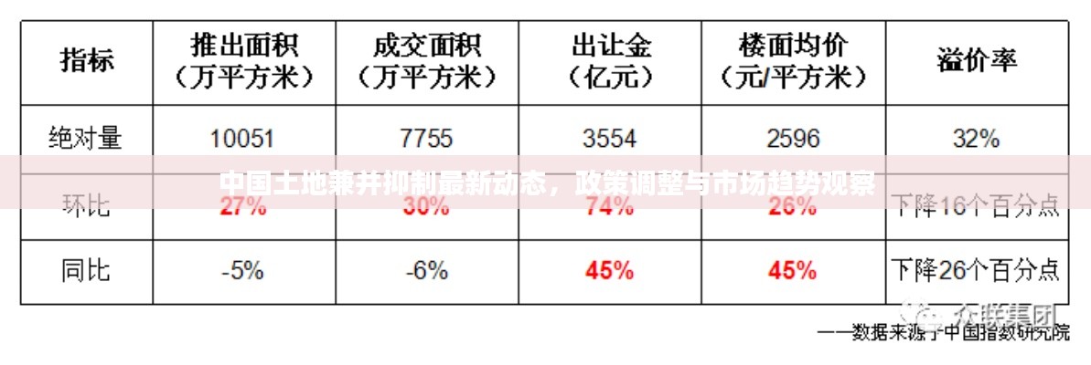 中国土地兼并抑制最新动态，政策调整与市场趋势观察