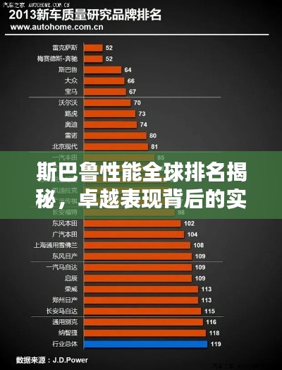 斯巴鲁性能全球排名揭秘，卓越表现背后的实力探究