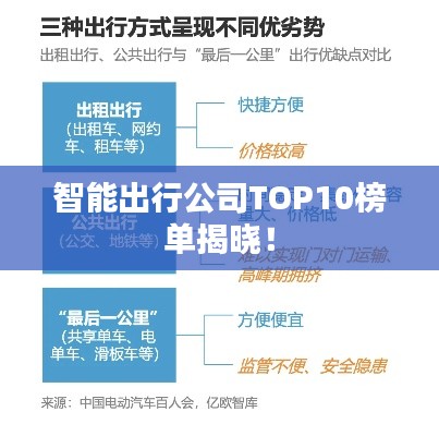 智能出行公司TOP10榜单揭晓！
