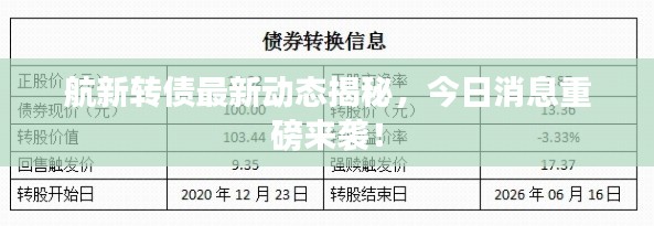 航新转债最新动态揭秘，今日消息重磅来袭！