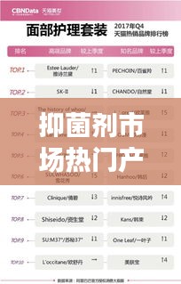 抑菌剂市场热门产品TOP10榜单揭秘
