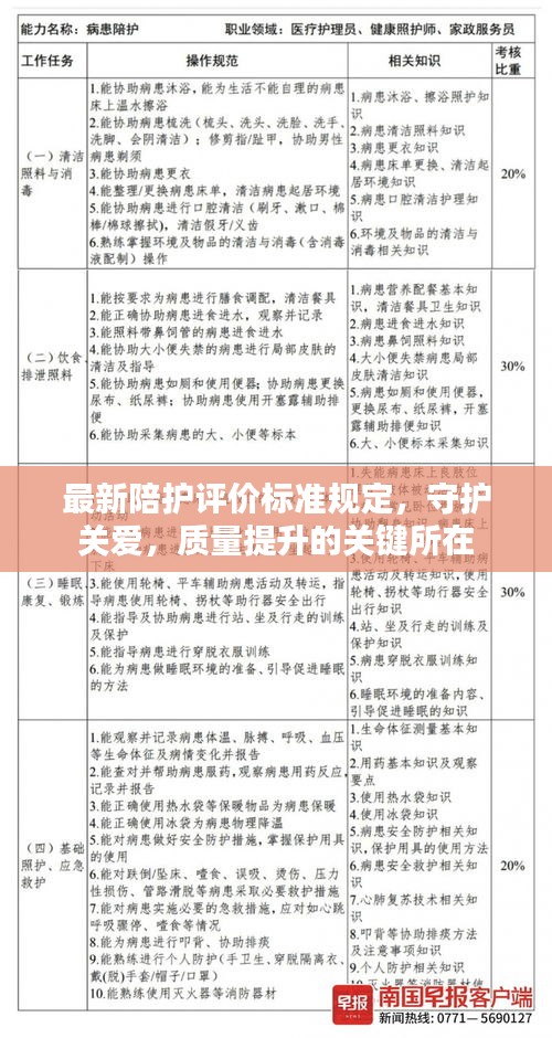 最新陪护评价标准规定，守护关爱，质量提升的关键所在