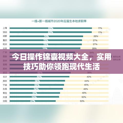 今日操作锦囊视频大全，实用技巧助你领跑现代生活