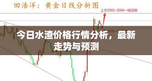 今日水渣价格行情分析，最新走势与预测