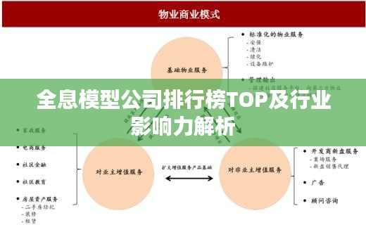 全息模型公司排行榜TOP及行业影响力解析