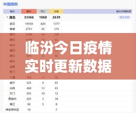 临汾今日疫情实时更新数据报告，最新数据一览