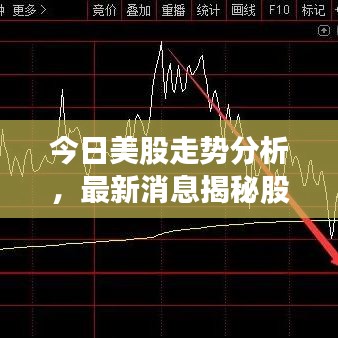 今日美股走势分析，最新消息揭秘股票市场动向
