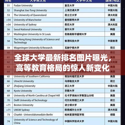 全球大学最新排名图片曝光，高等教育格局的惊人新变化