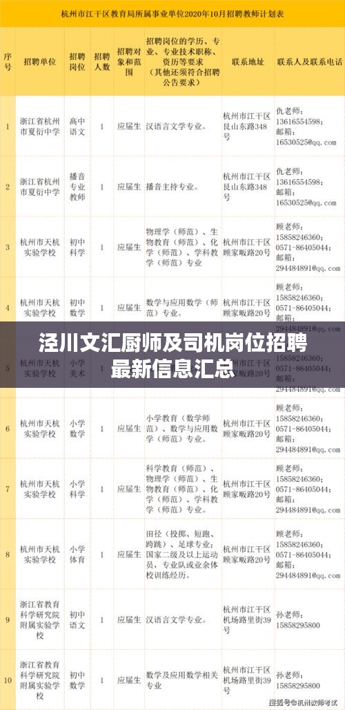 泾川文汇厨师及司机岗位招聘最新信息汇总