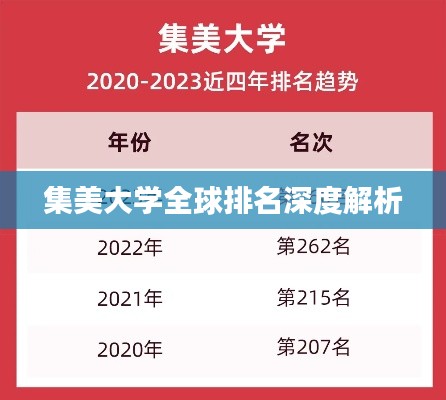 集美大学全球排名深度解析