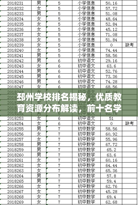 邳州学校排名揭秘，优质教育资源分布解读，前十名学校一览