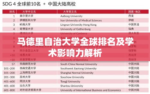 马德里自治大学全球排名及学术影响力解析