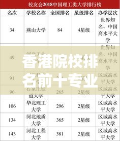 香港院校排名前十专业榜单揭晓！