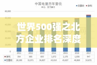 世界500强之北方企业排名深度解析