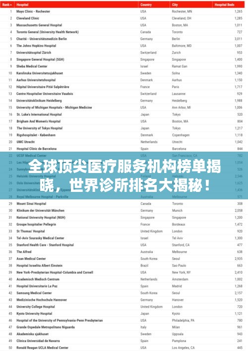 全球顶尖医疗服务机构榜单揭晓，世界诊所排名大揭秘！