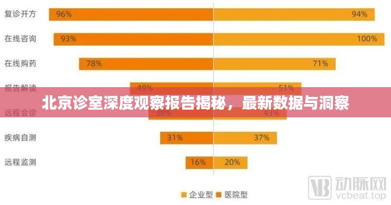 北京诊室深度观察报告揭秘，最新数据与洞察