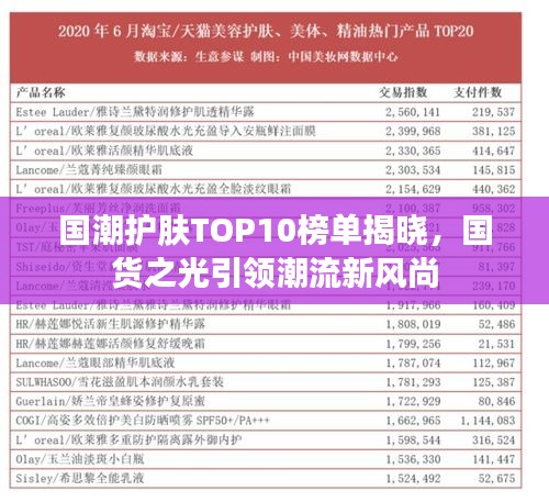 国潮护肤TOP10榜单揭晓，国货之光引领潮流新风尚
